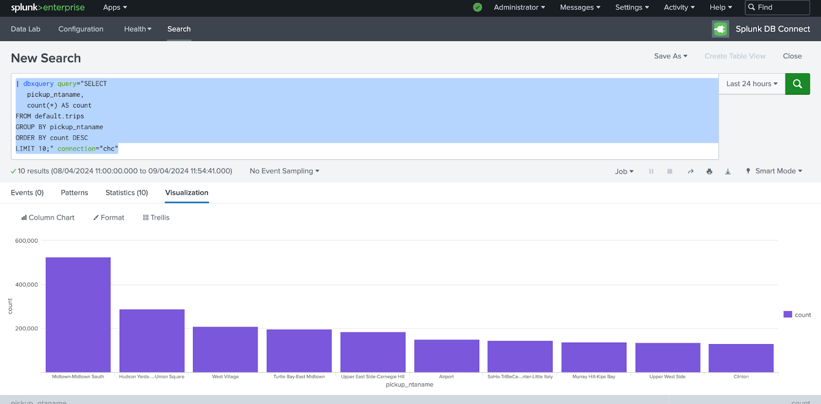 Визуализация столбчатой диаграммы Splunk, показывающая 10 лучших районов посадки
